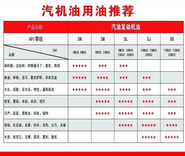 【特斯特潤滑油】質(zhì)量保證、熱銷隴南市場