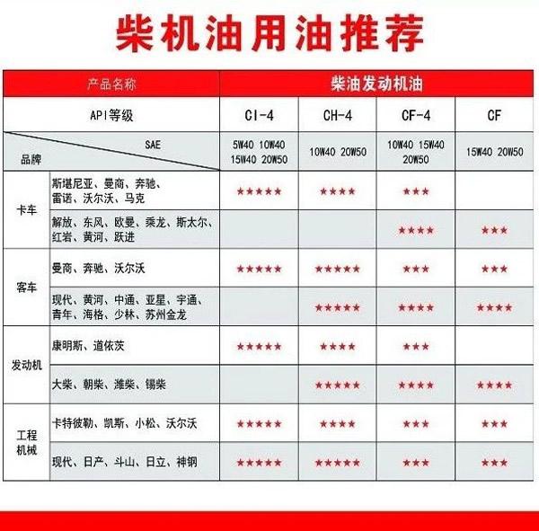 【特斯特潤滑油】質(zhì)量保證、熱銷隴南市場