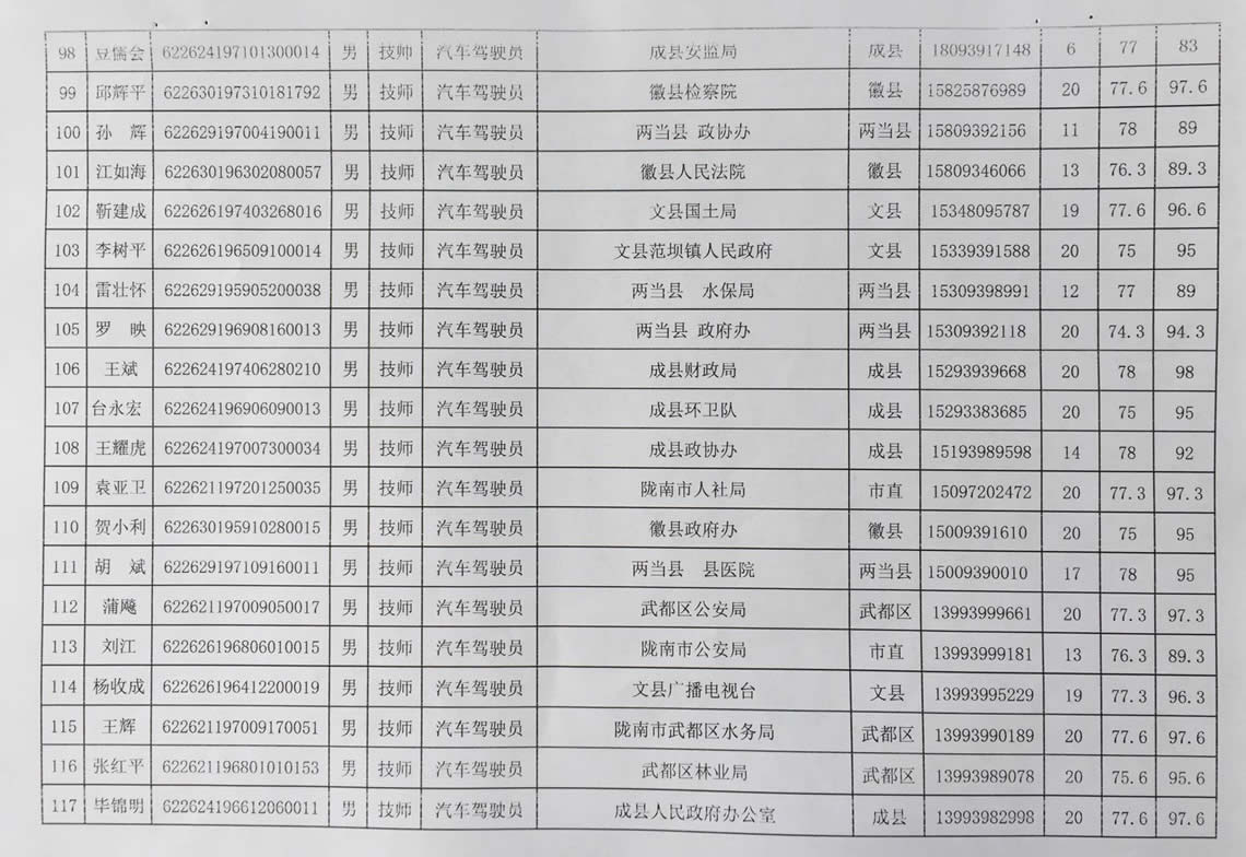 2018年工人技術(shù)等級晉升工勤人員成績公示